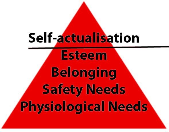 Maslow's hierarchy of needs